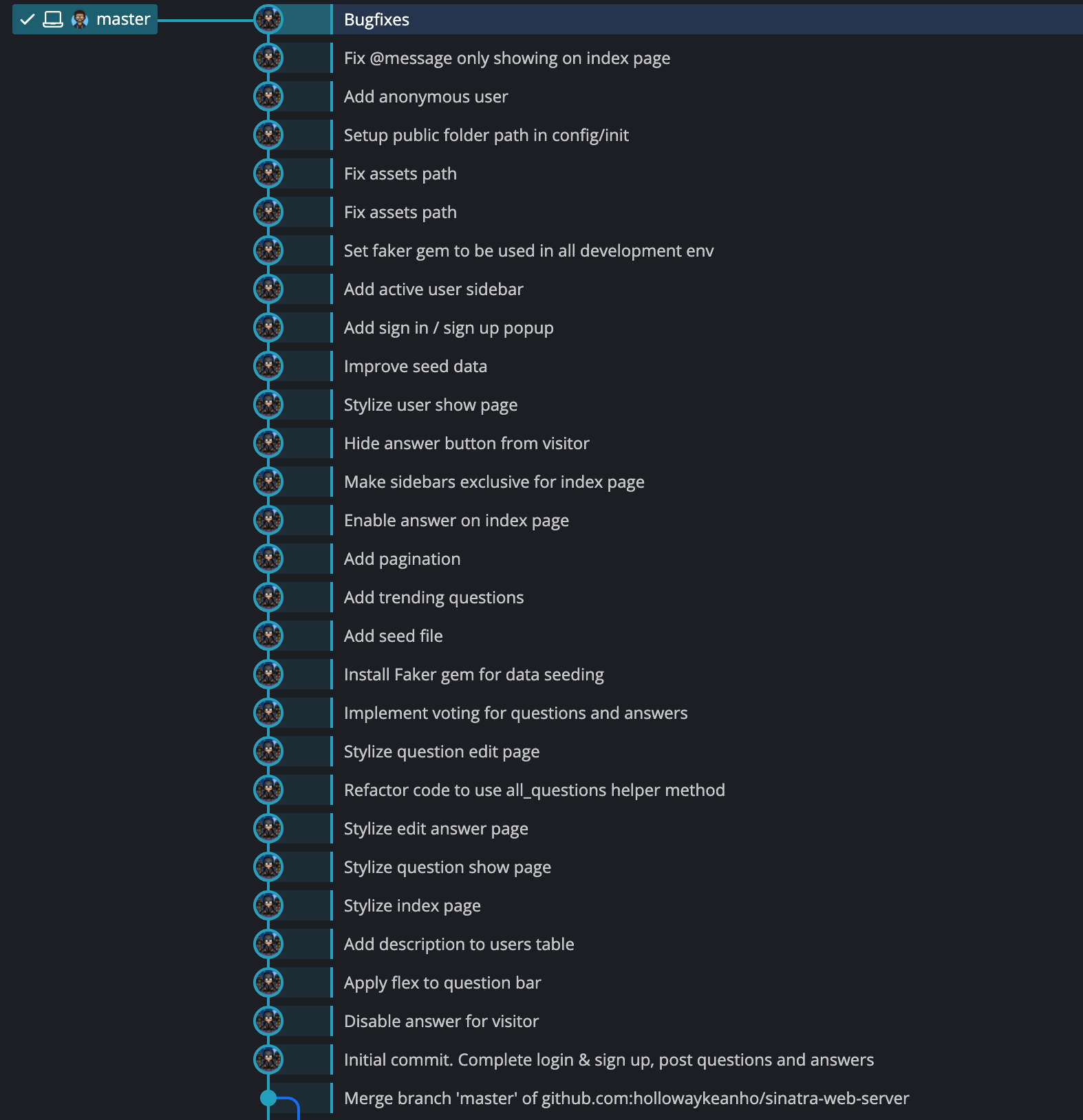 Git commits of the project.